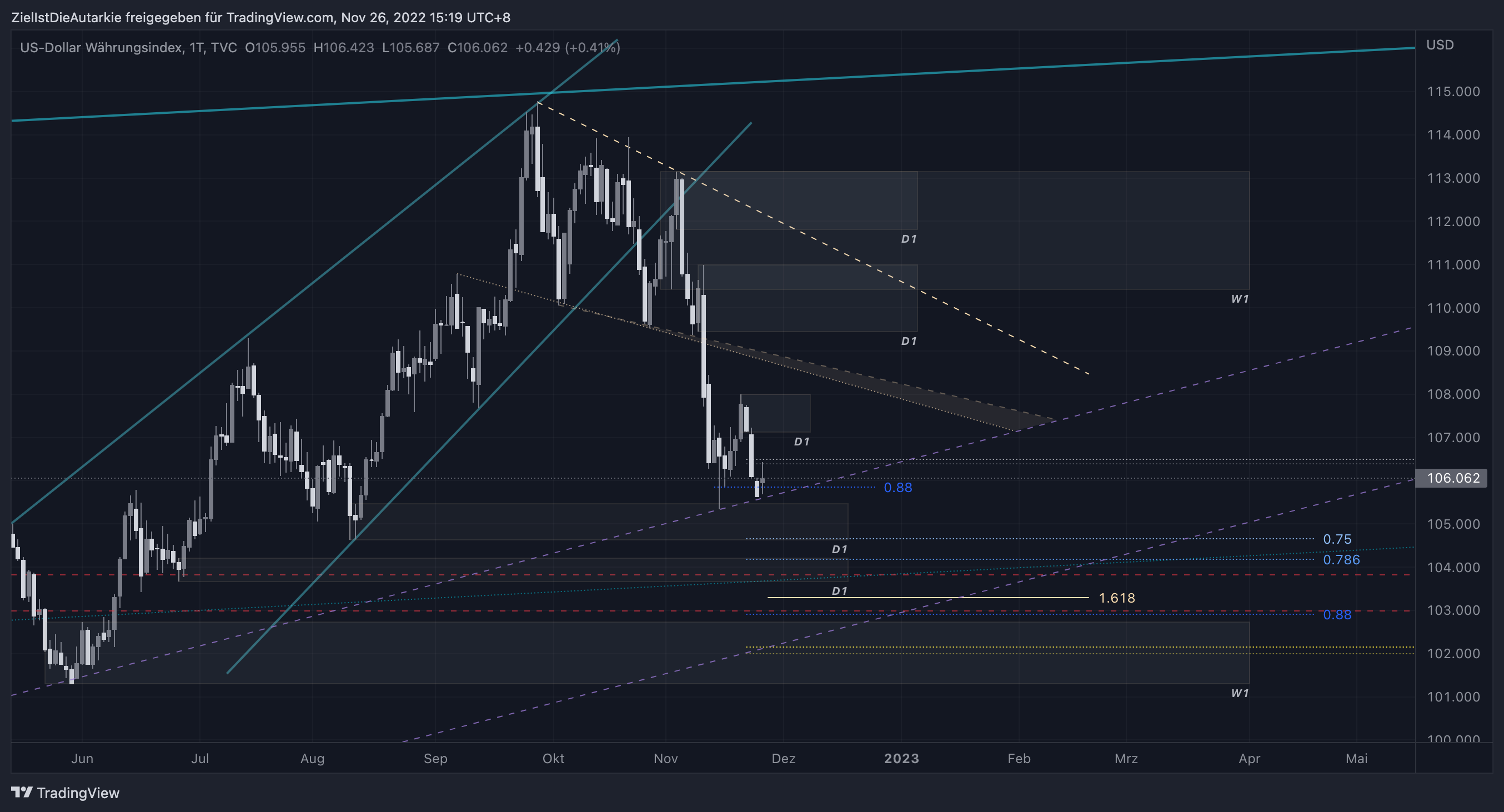 TVC:DXY Chart Image by ZielIstDieAutarkie
