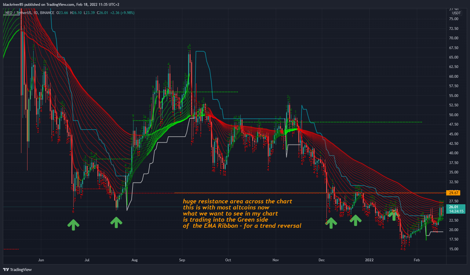 BINANCE:NEOUSDT Chart Image by blackriver85