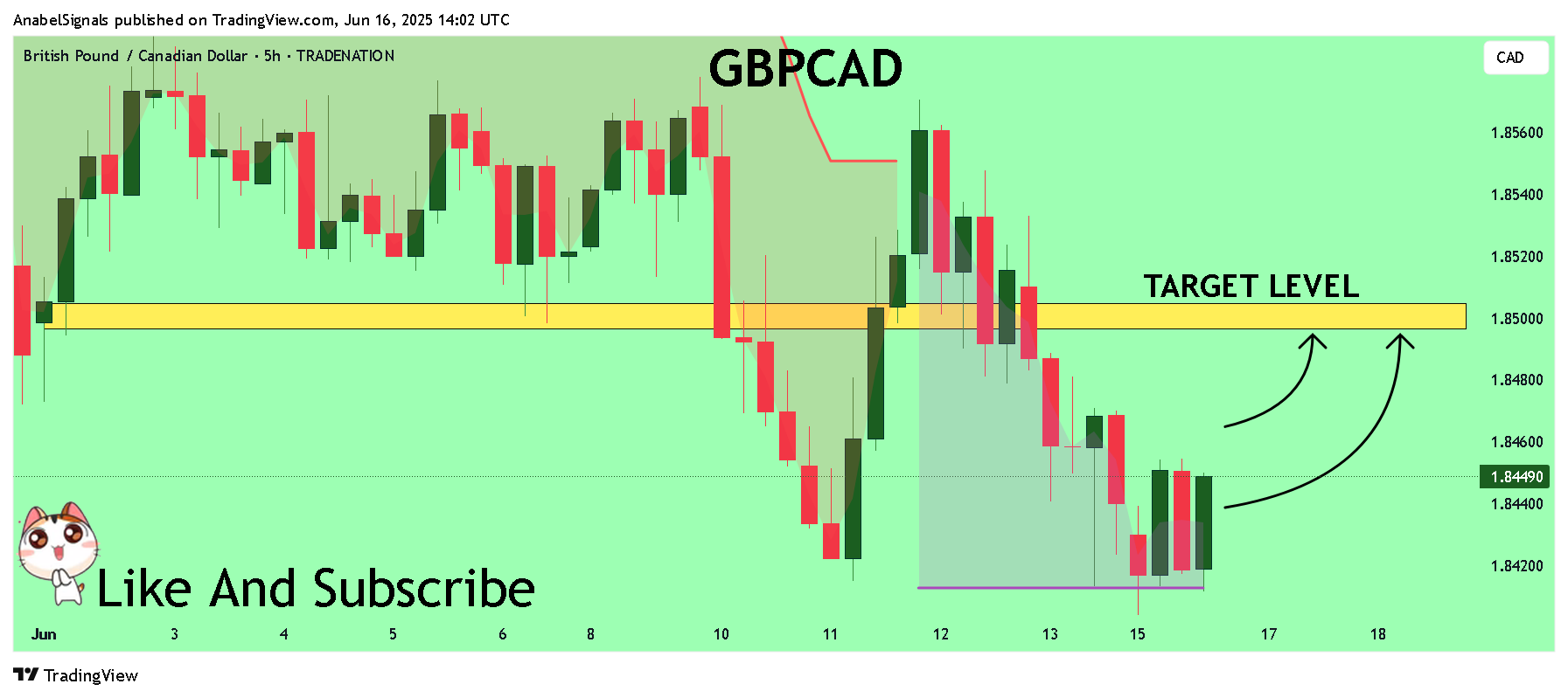 TRADENATION:GBPCAD Chart Image by AnabelSignals