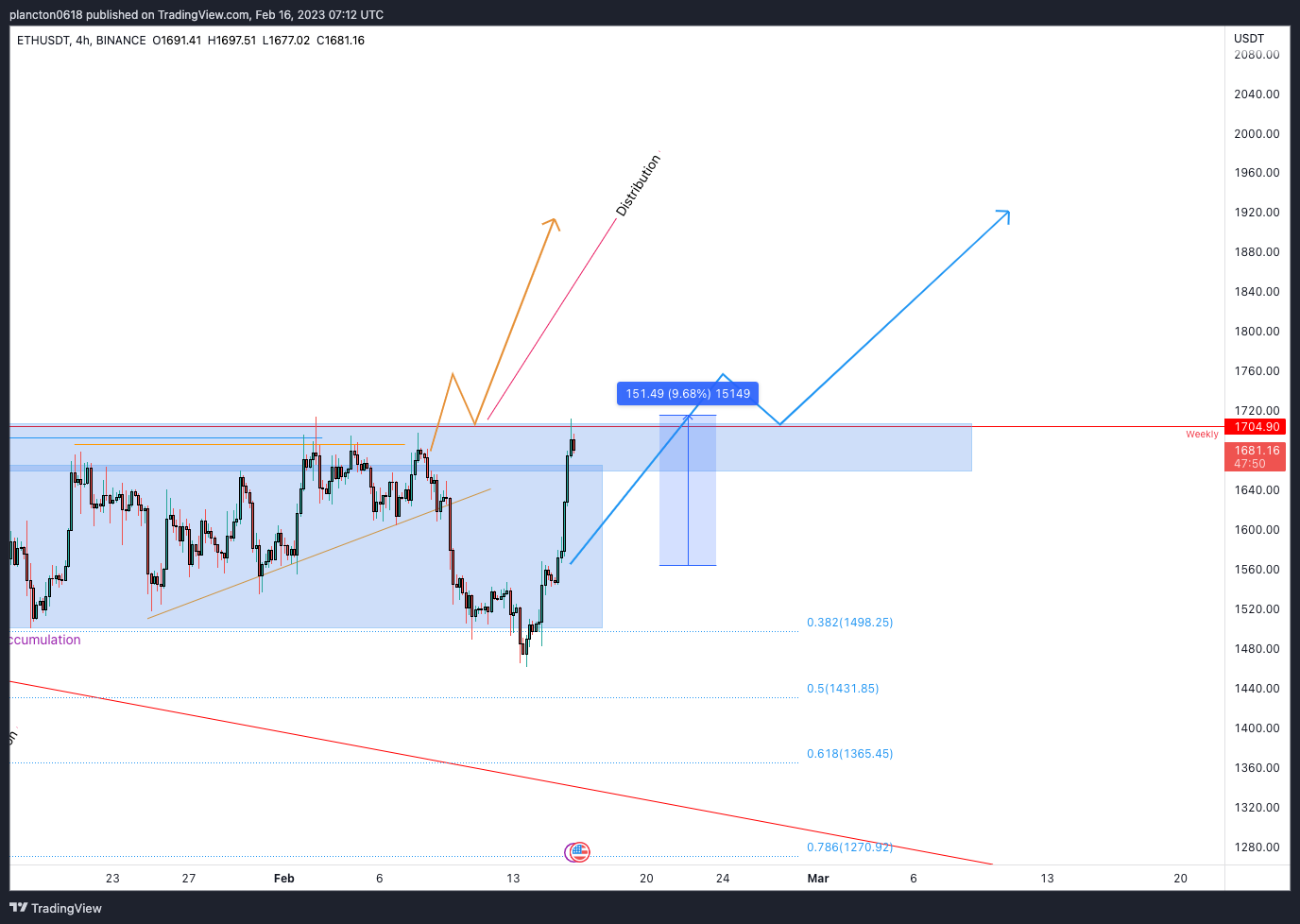 BINANCE:ETHUSDT Chart Image by InkyGrip