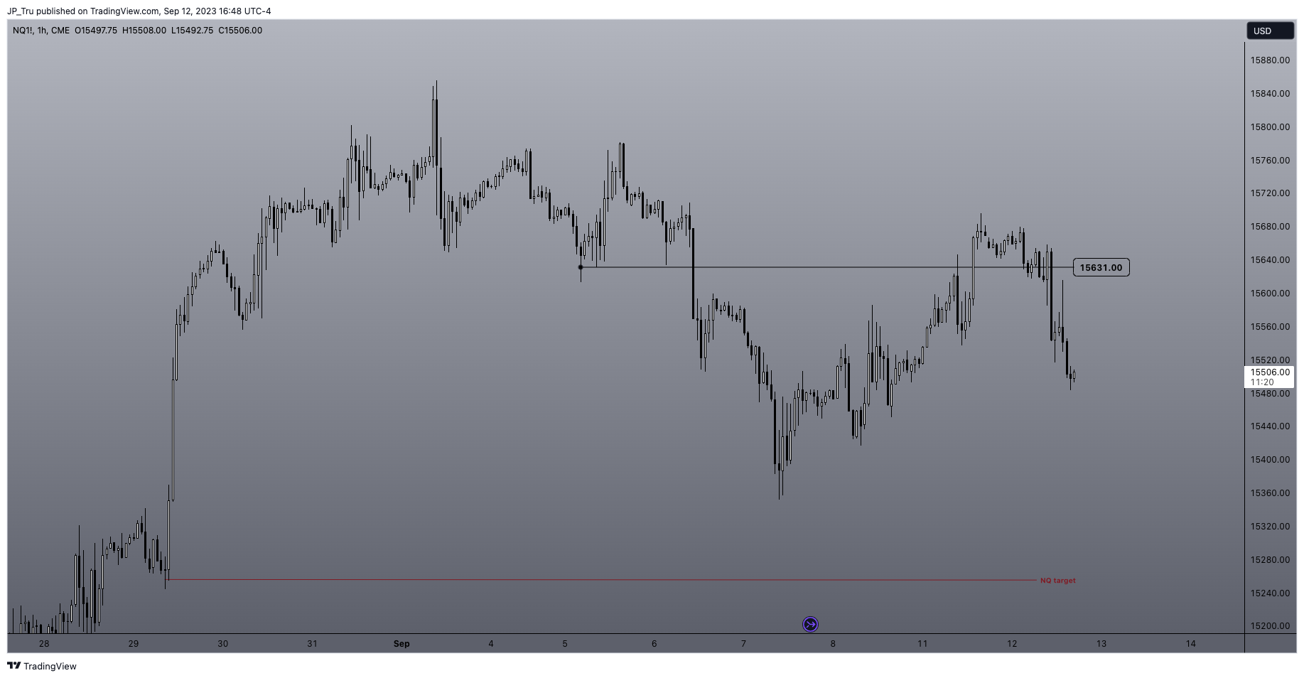 CME_MINI:NQ1! Chart Image by JP_Tru