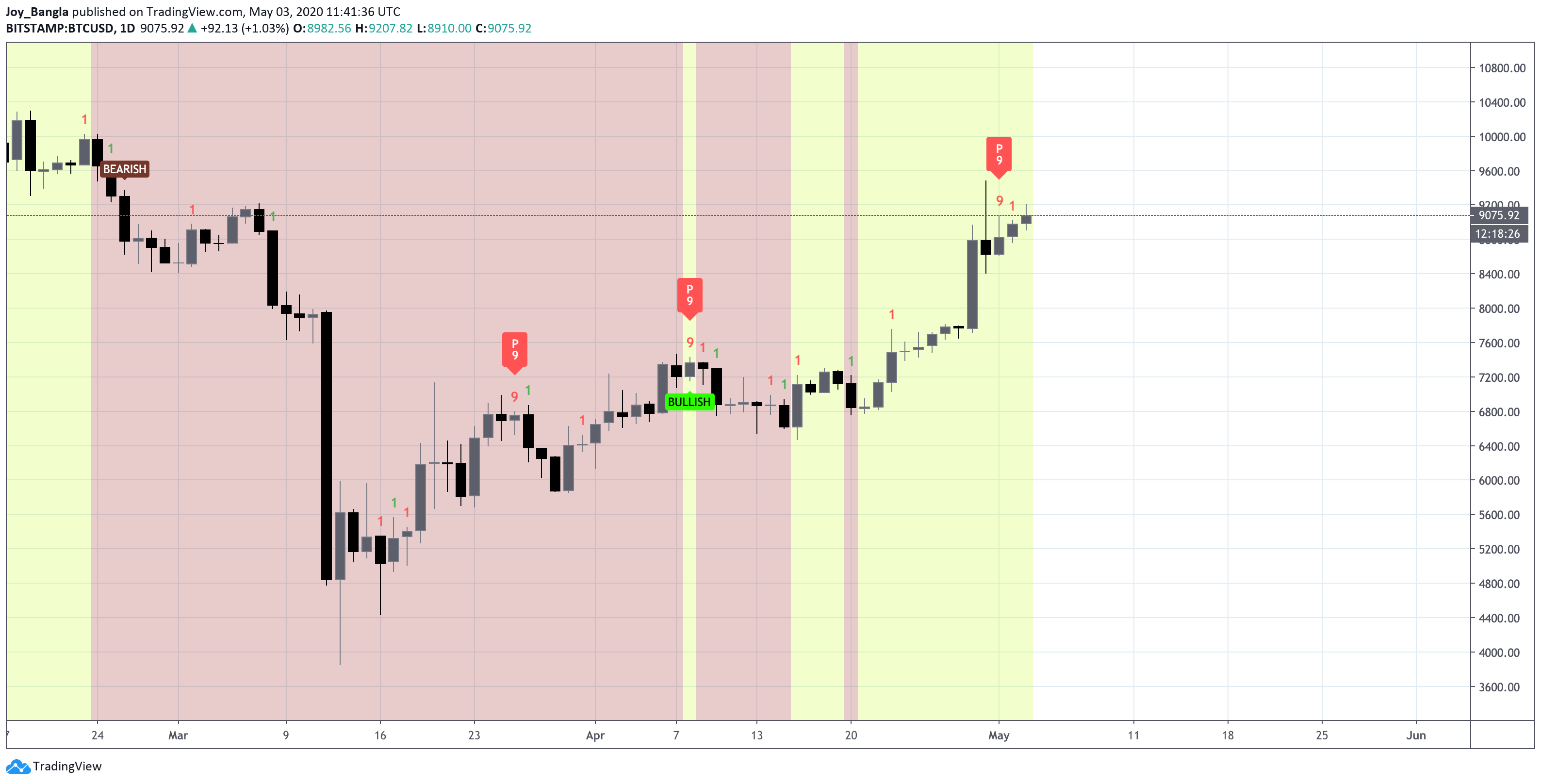  Chart Image
