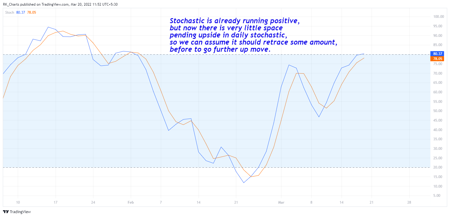 NSE:HAL Chart Image by RK_Chaarts