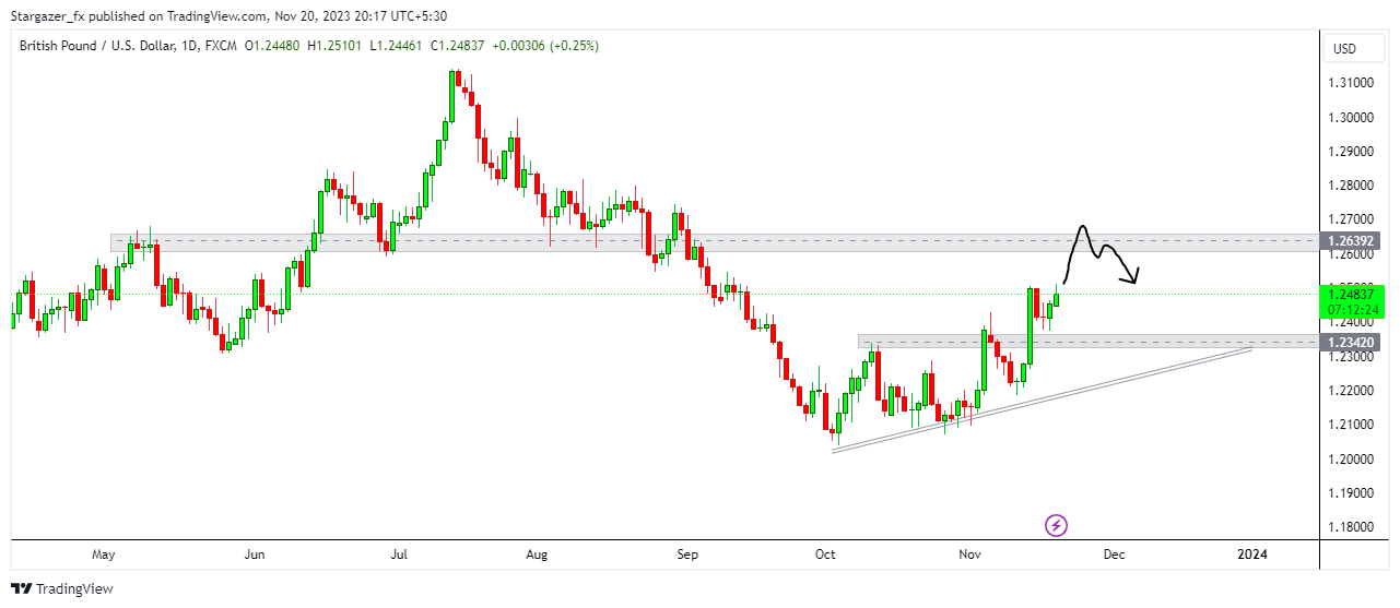 FX:GBPUSD Chart Image by Stargazer_fx