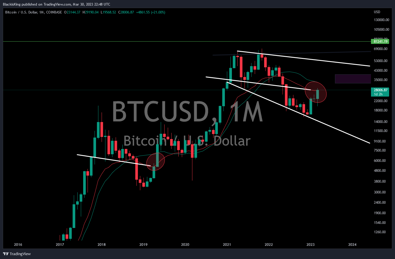 COINBASE:BTCUSD Chart Image by BlackisKing