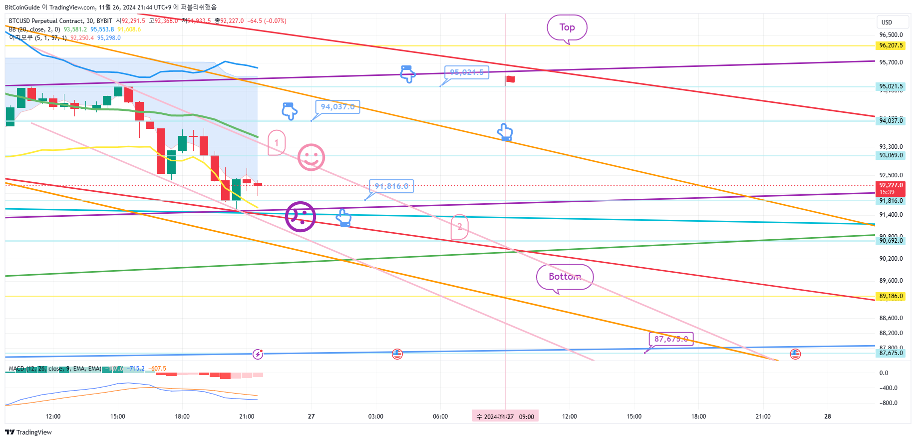 BYBIT:BTCUSD.P Chart Image by BitCoinGuide