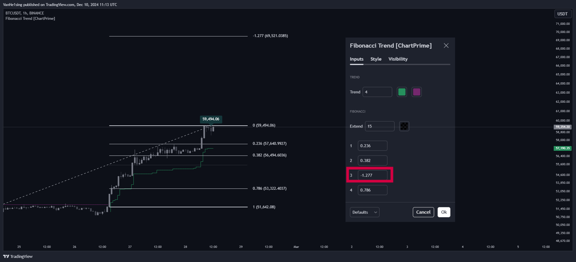 BINANCE:BTCUSDT Chart Image by VanHe1sing
