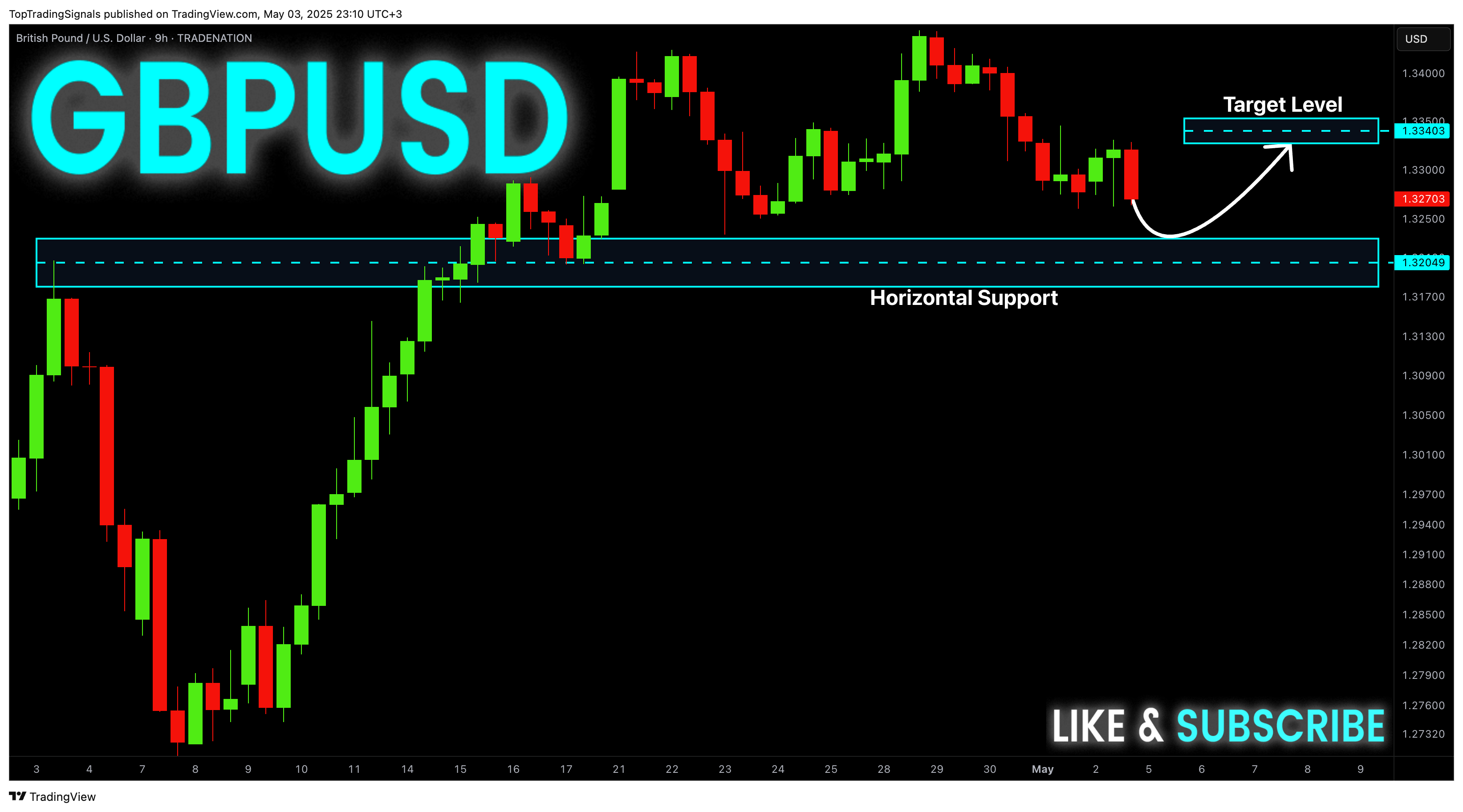 TRADENATION:GBPUSD Chart Image by TopTradingSignals