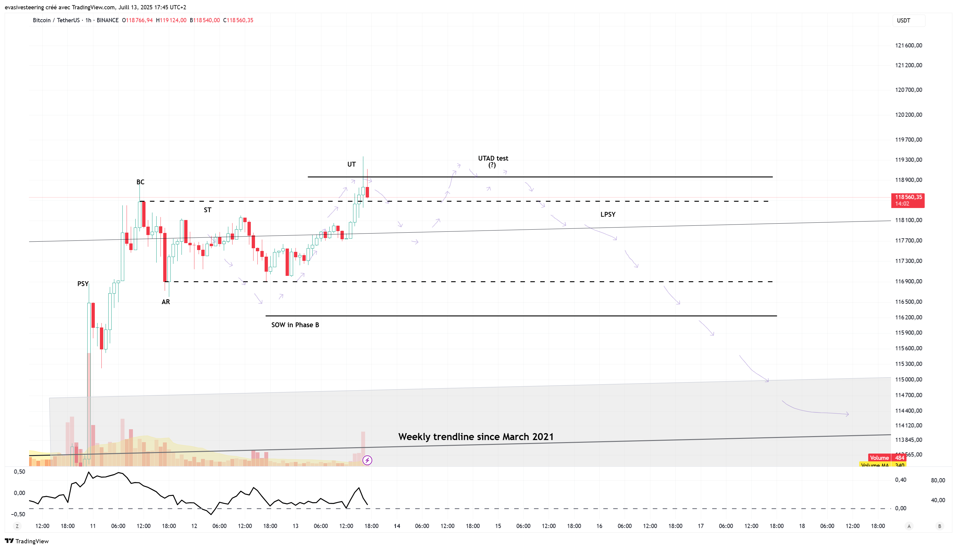 BINANCE:BTCUSDT Chart Image by evasivesteering