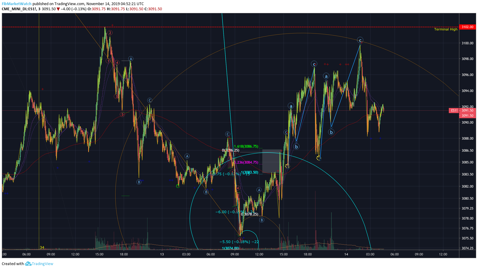  Chart Image