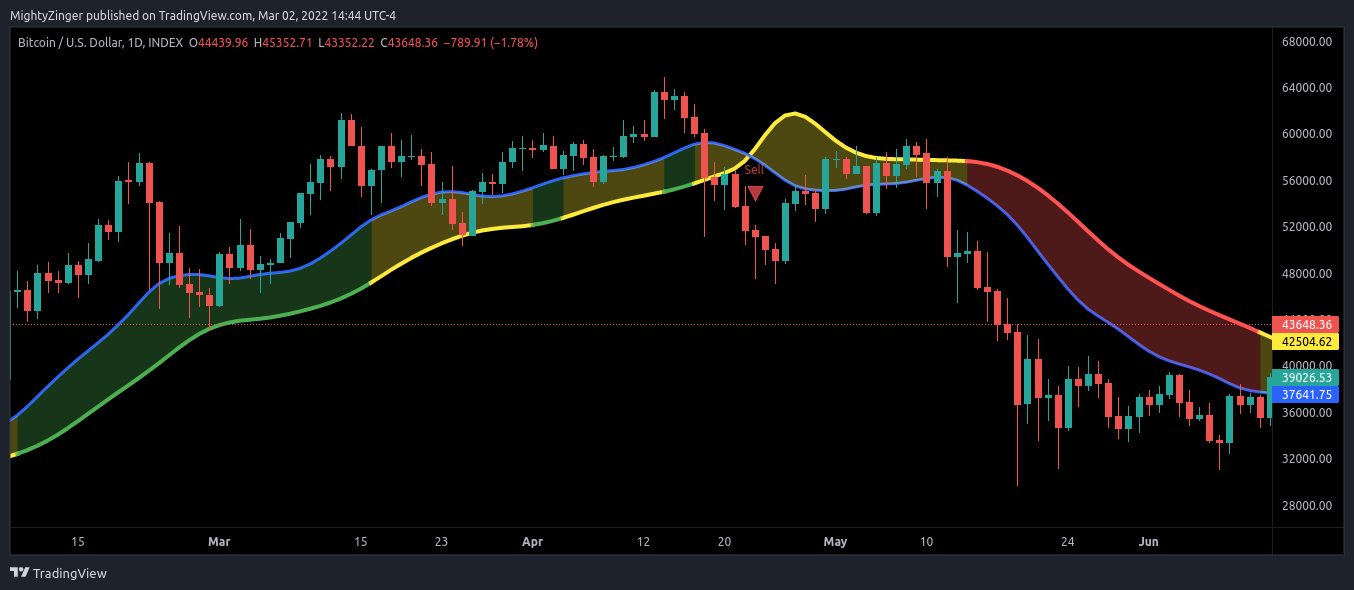INDEX:BTCUSD Chart Image by MightyZinger