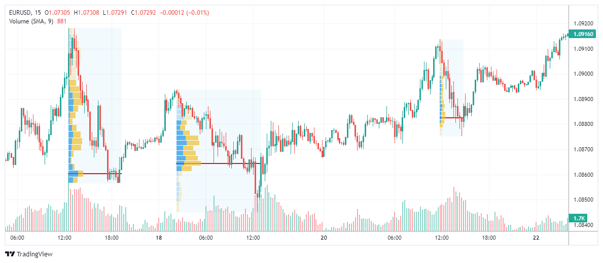 EURUSD Chart Image