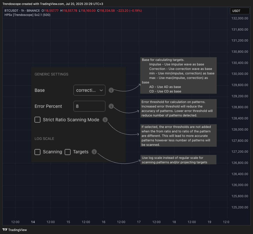 BINANCE:BTCUSDT Chart Image by Trendoscope