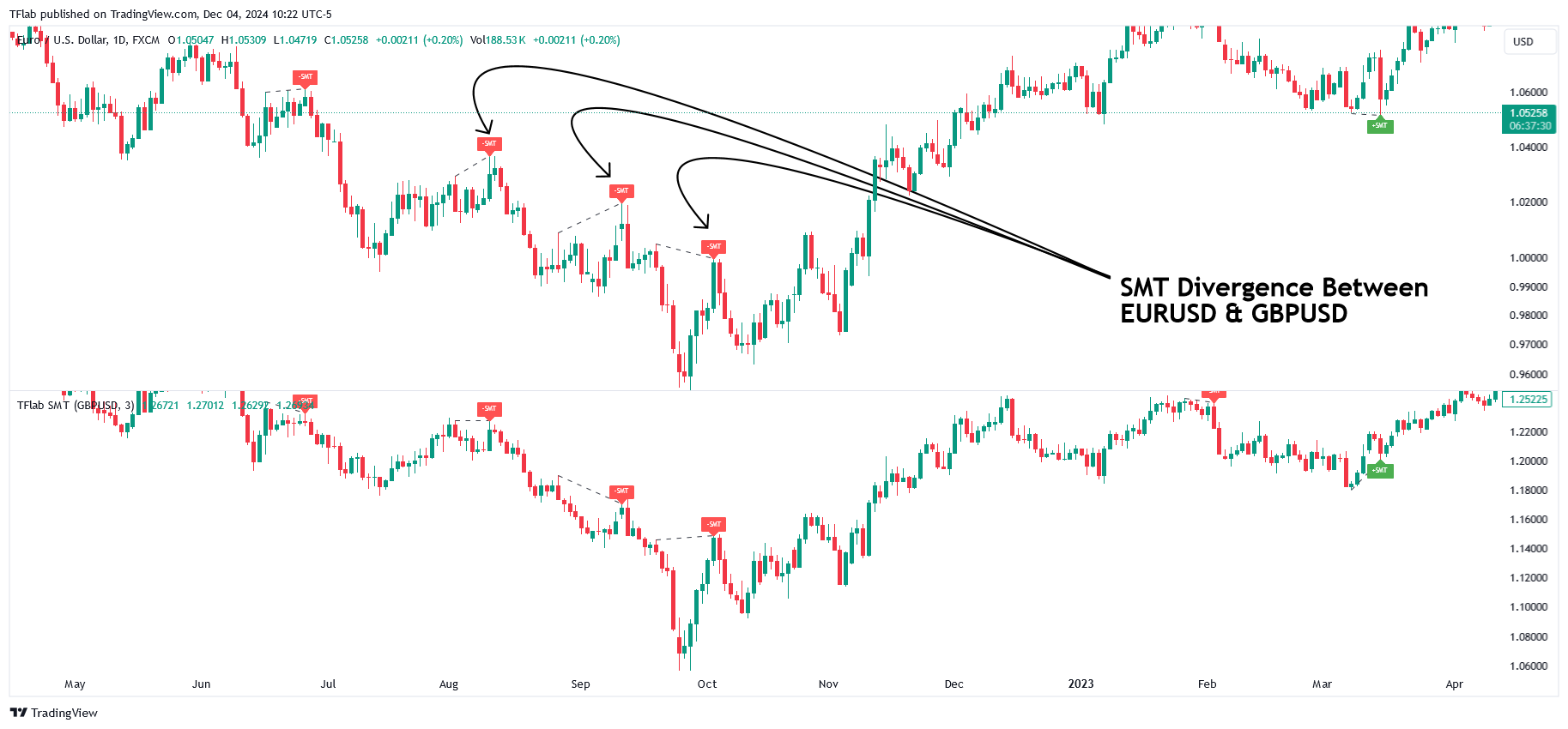 FX:EURUSD Chart Image by TFlab