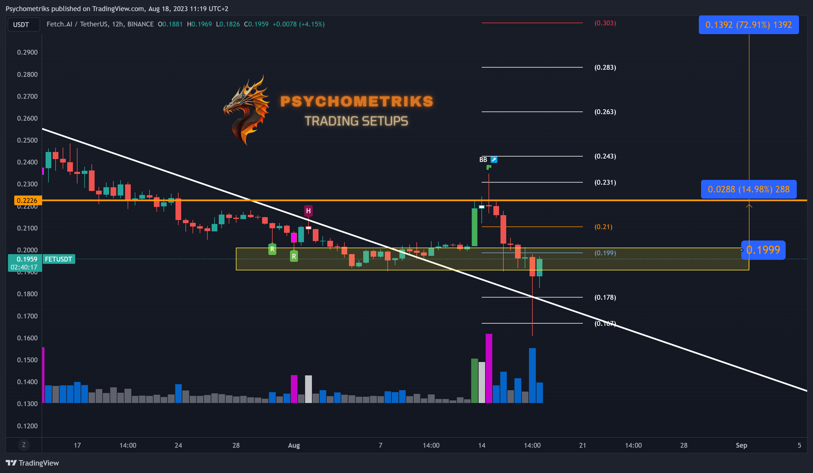 BINANCE:FETUSDT Chart Image by Psychometriks