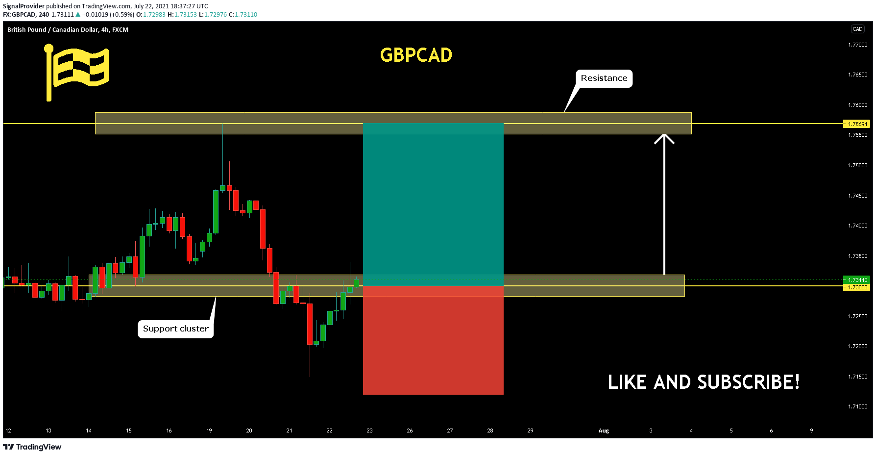  Chart Image