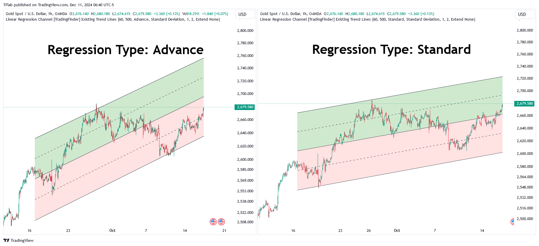OANDA:XAUUSD Chart Image by TFlab
