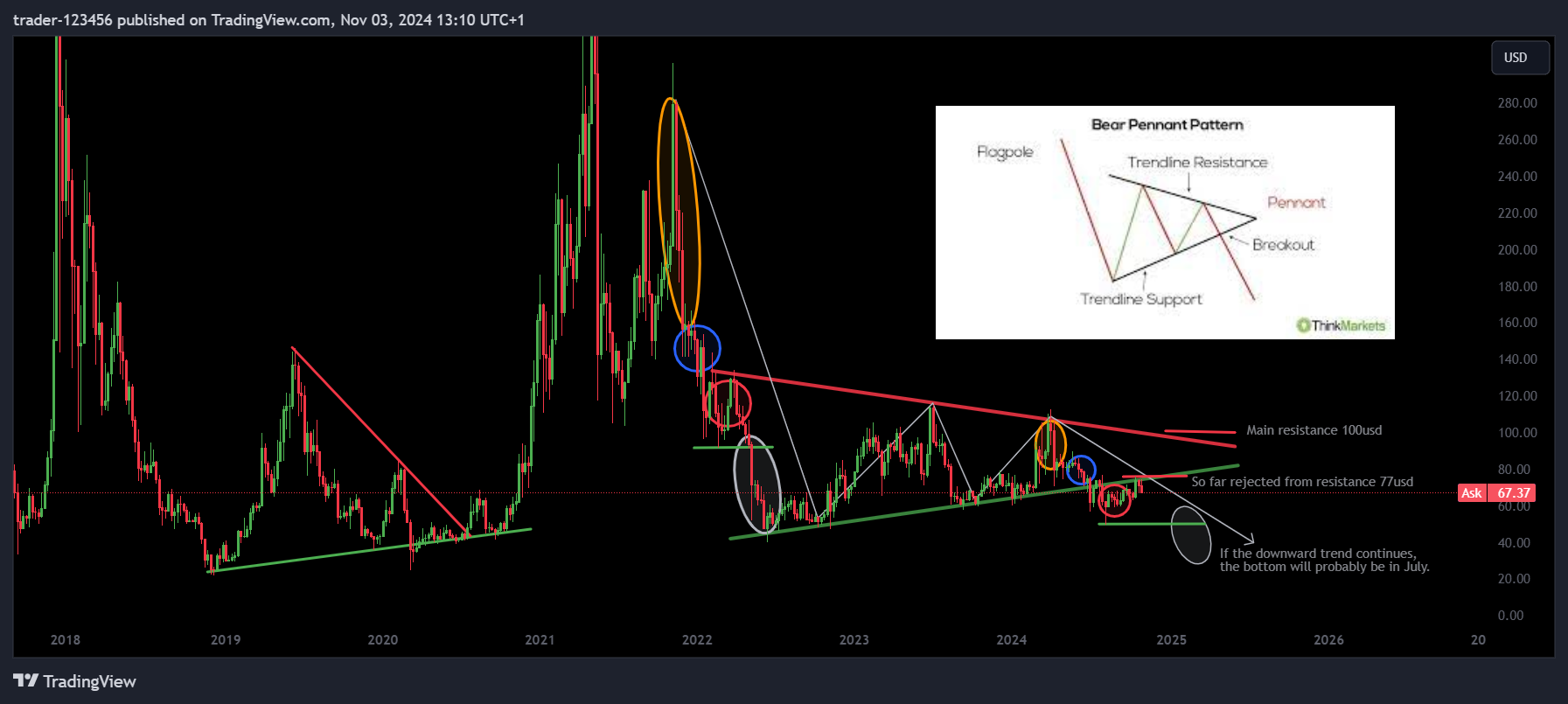 COINBASE:LTCUSD Chart Image by trader-123456