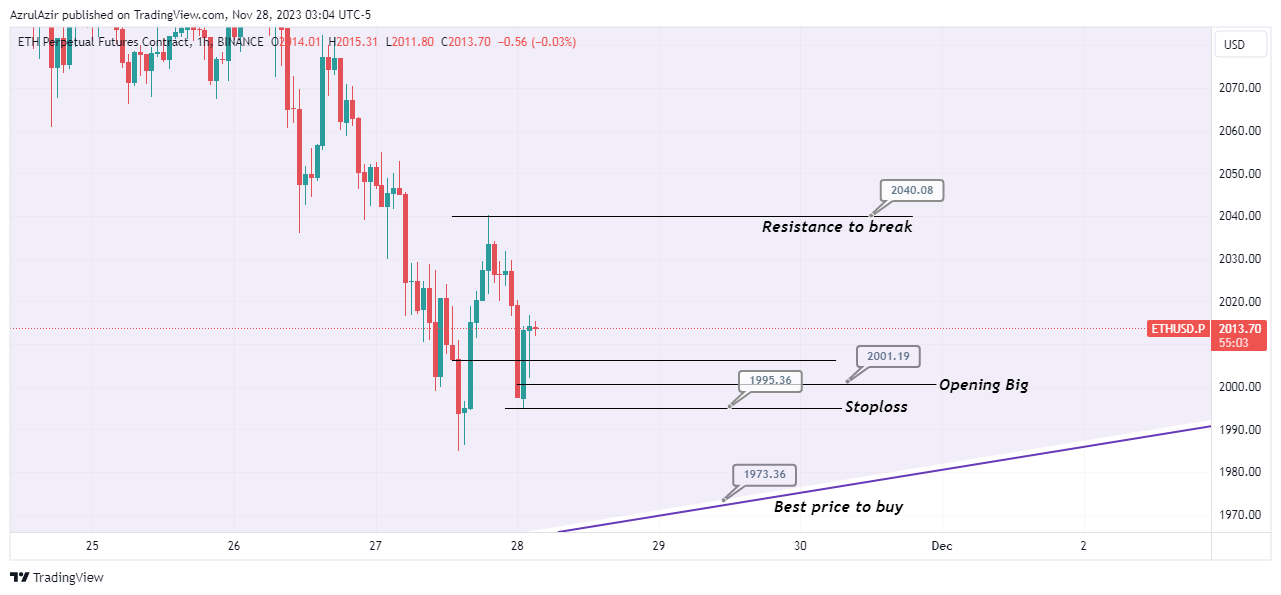 BINANCE:ETHUSD.P Chart Image by AzrulAzir