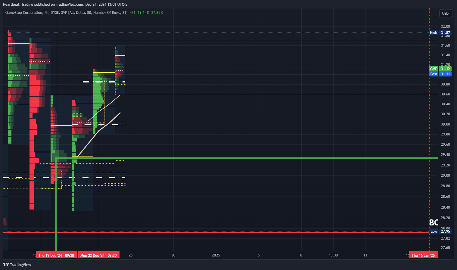 BATS:GME Chart Image by Heartbeat_Trading