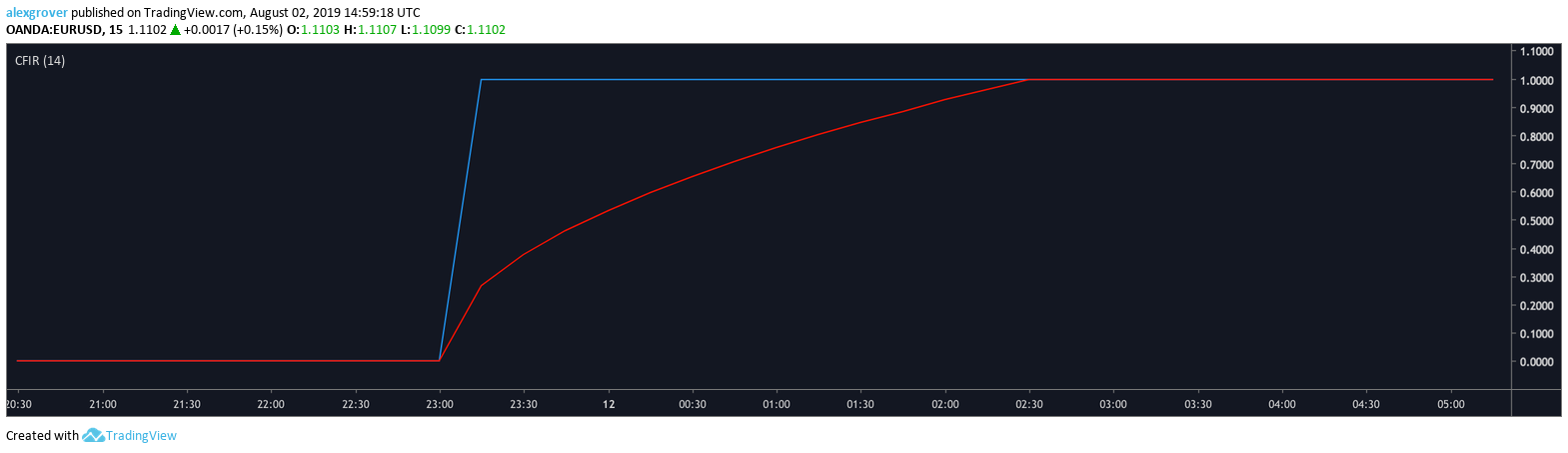  Chart Image