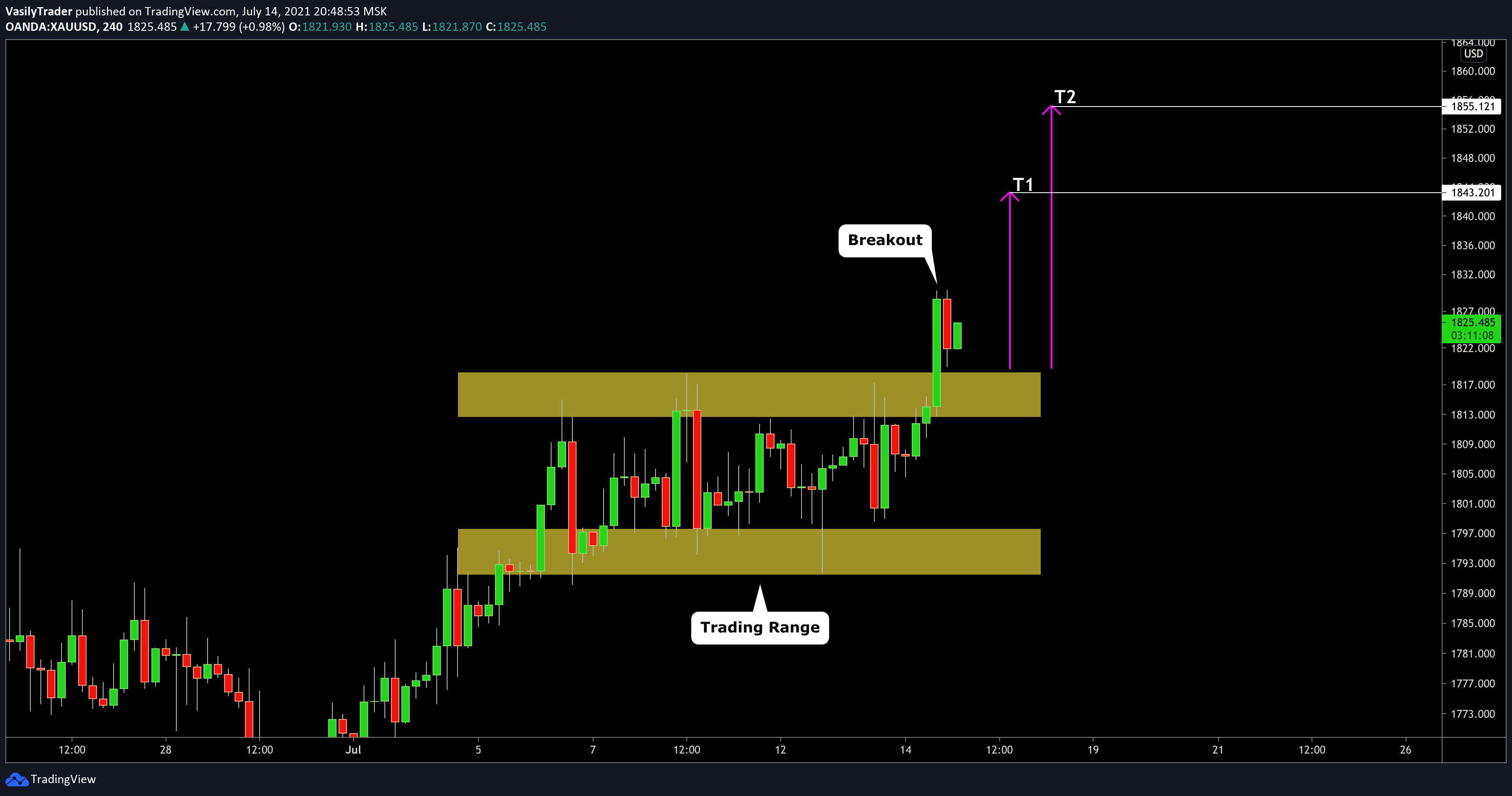  Chart Image