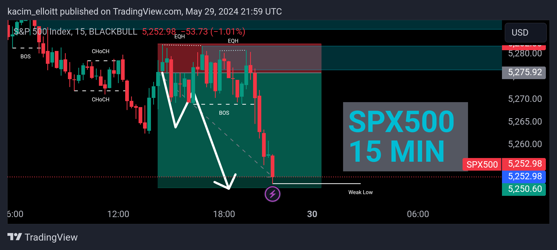 BLACKBULL:SPX500 Chart Image by kacim_elloitt