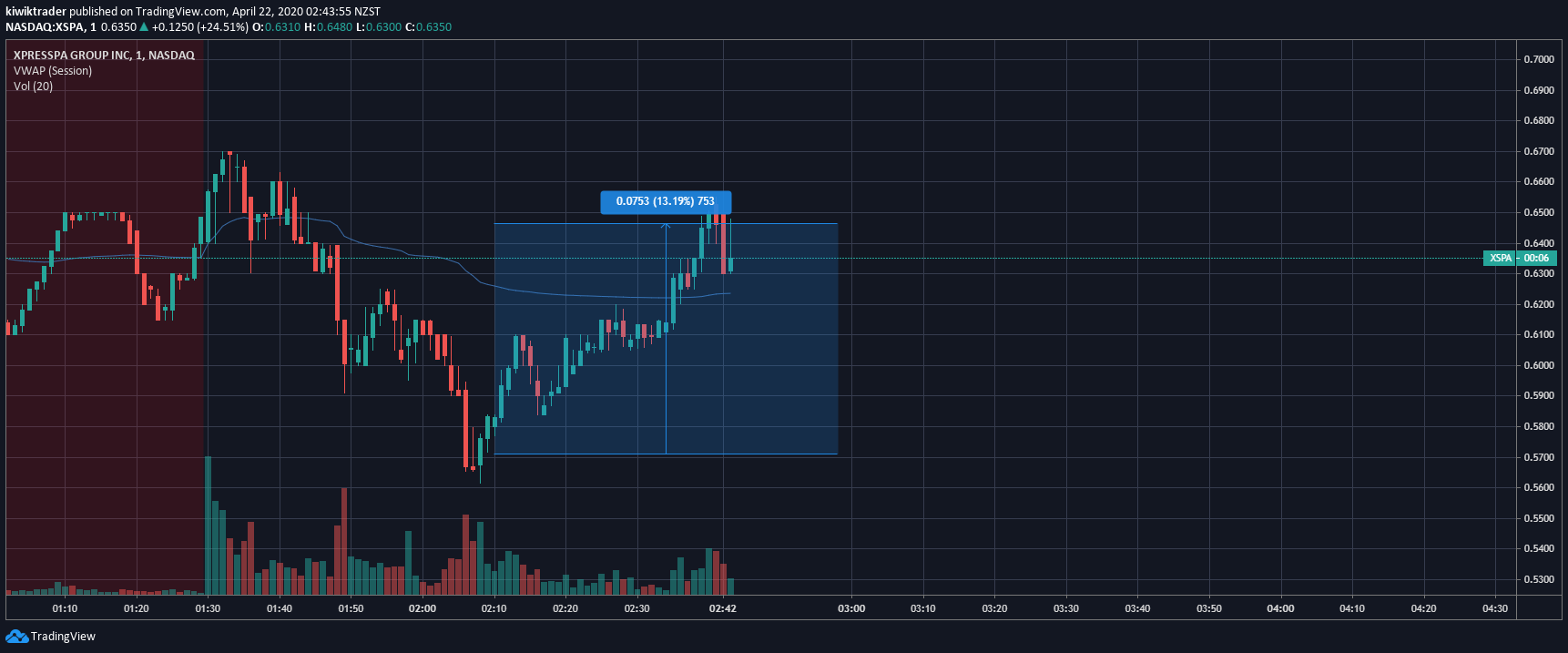  Chart Image