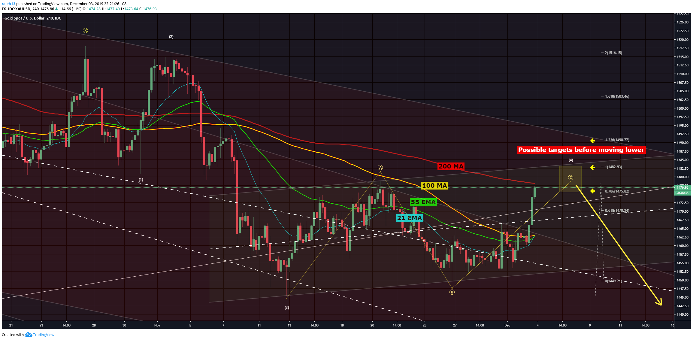  Chart Image