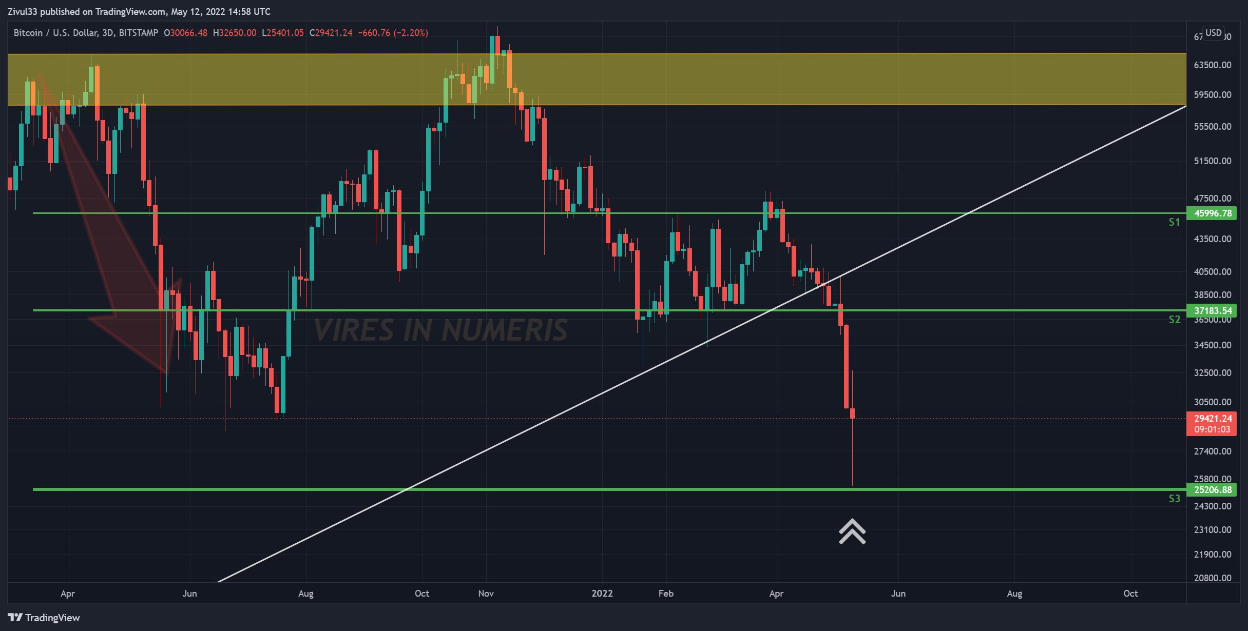 BITSTAMP:BTCUSD Chart Image by Zivul33