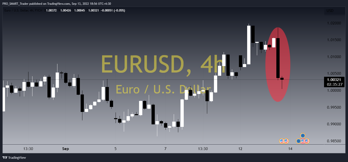 FX:EURUSD Chart Image by PRO_SMART_Trader