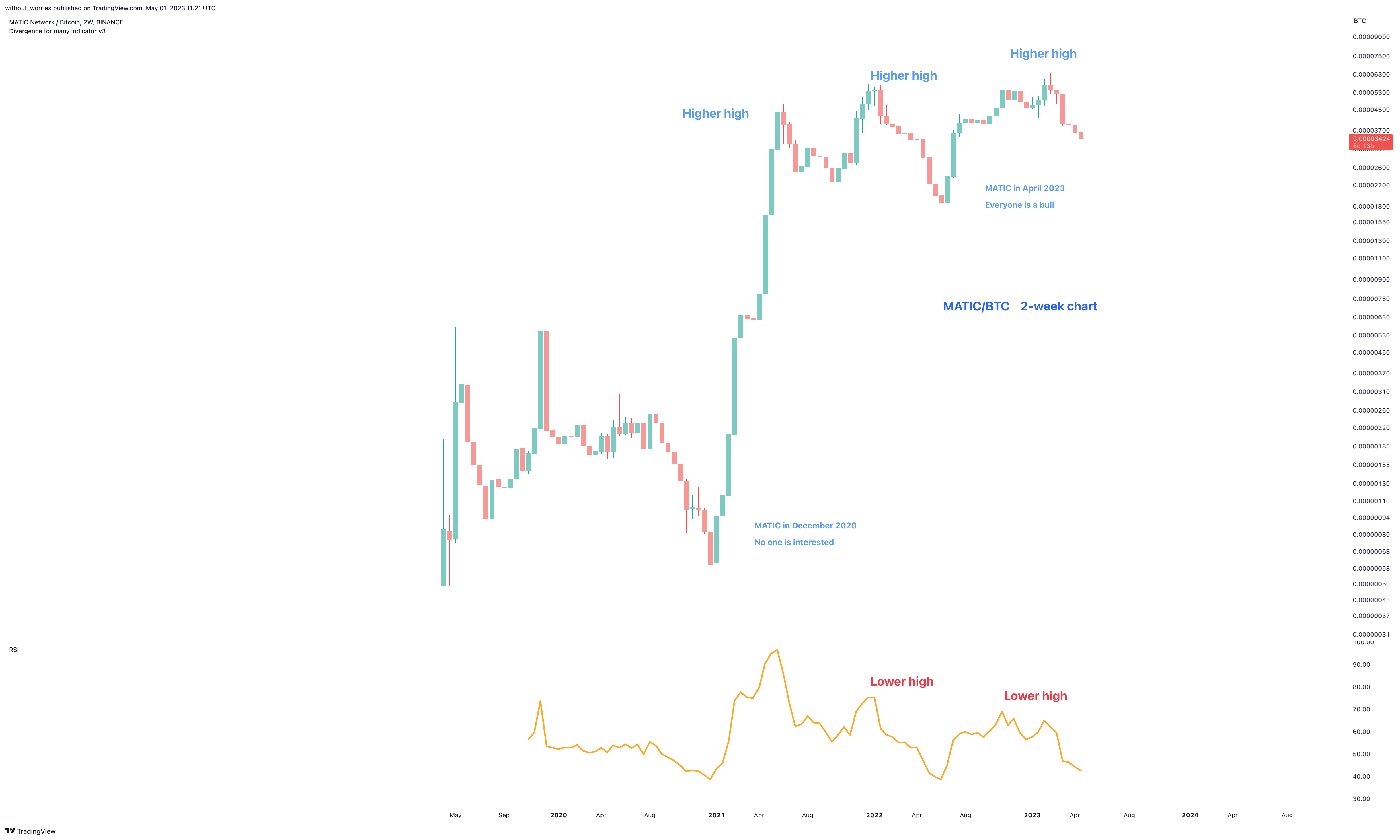 BINANCE:MATICBTC Chart Image by without_worries