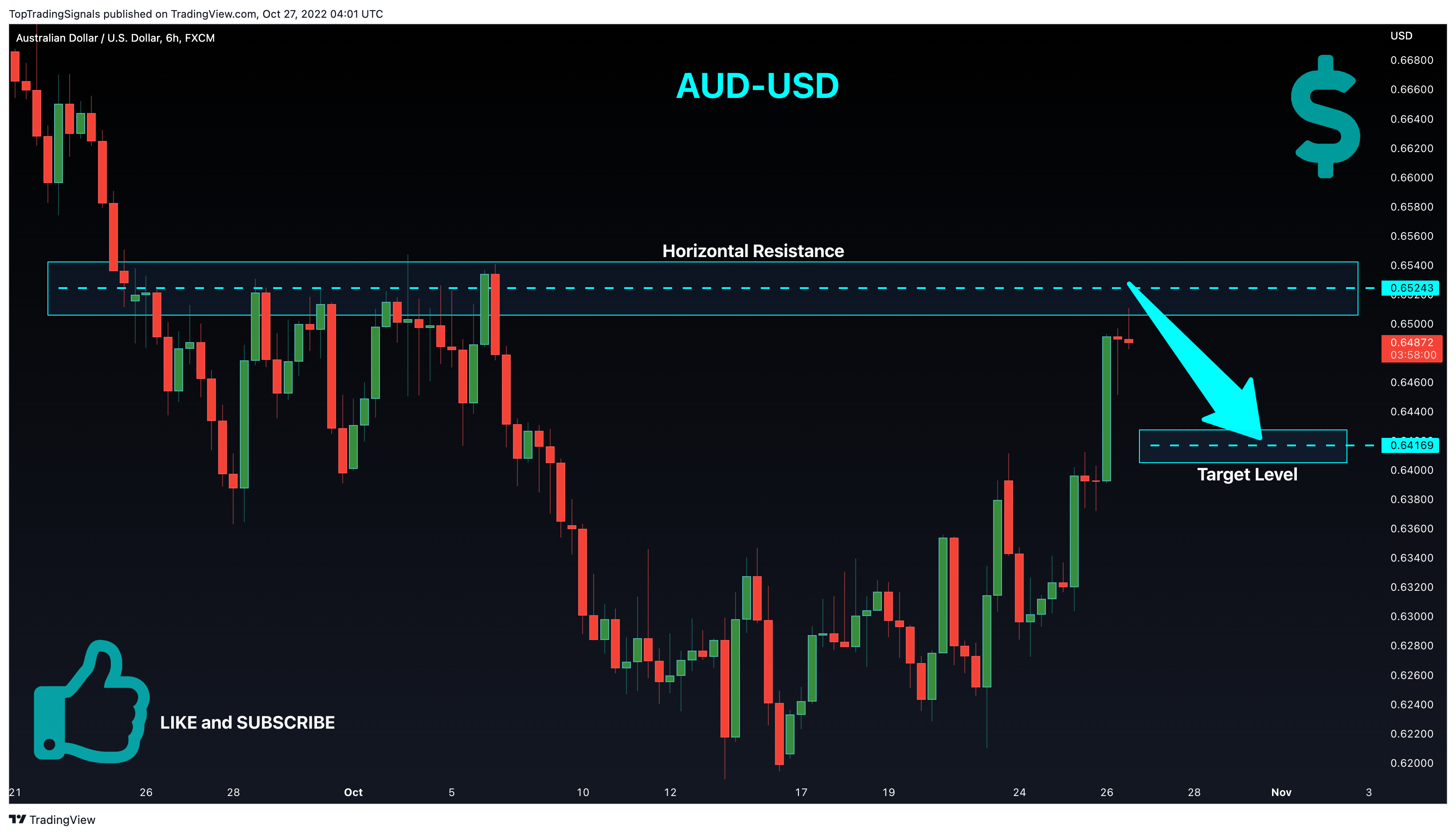 FX:AUDUSD Chart Image by TopTradingSignals
