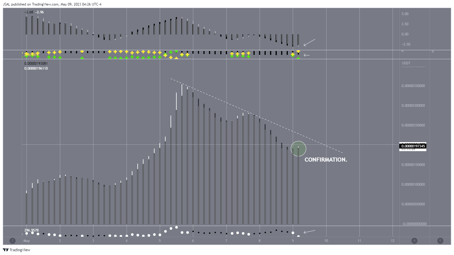 BITGET:PEPEUSDT Chart Image by JSAL