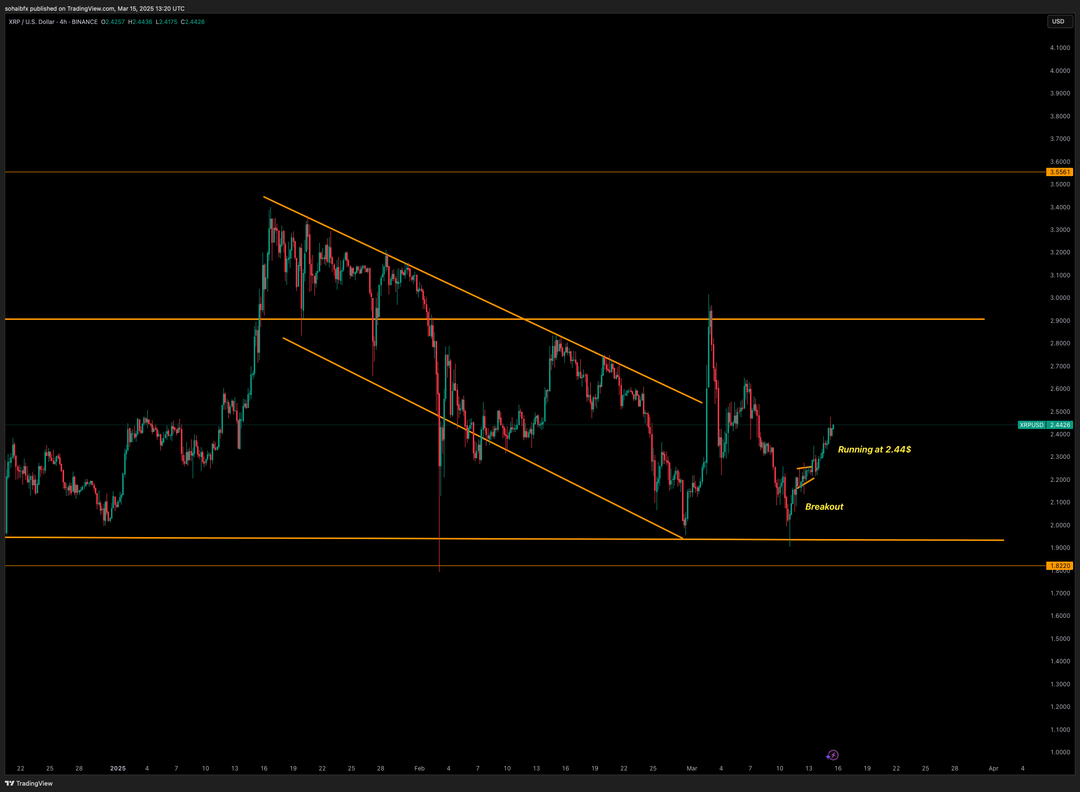 BINANCE:XRPUSD Chart Image by sohaibfx