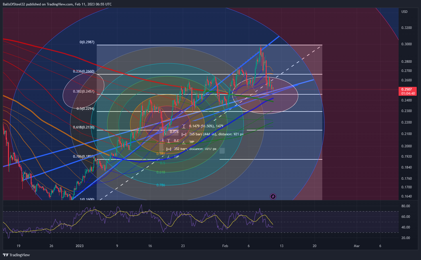 COINBASE:ALGOUSD Chart Image by BallsOfSteel32