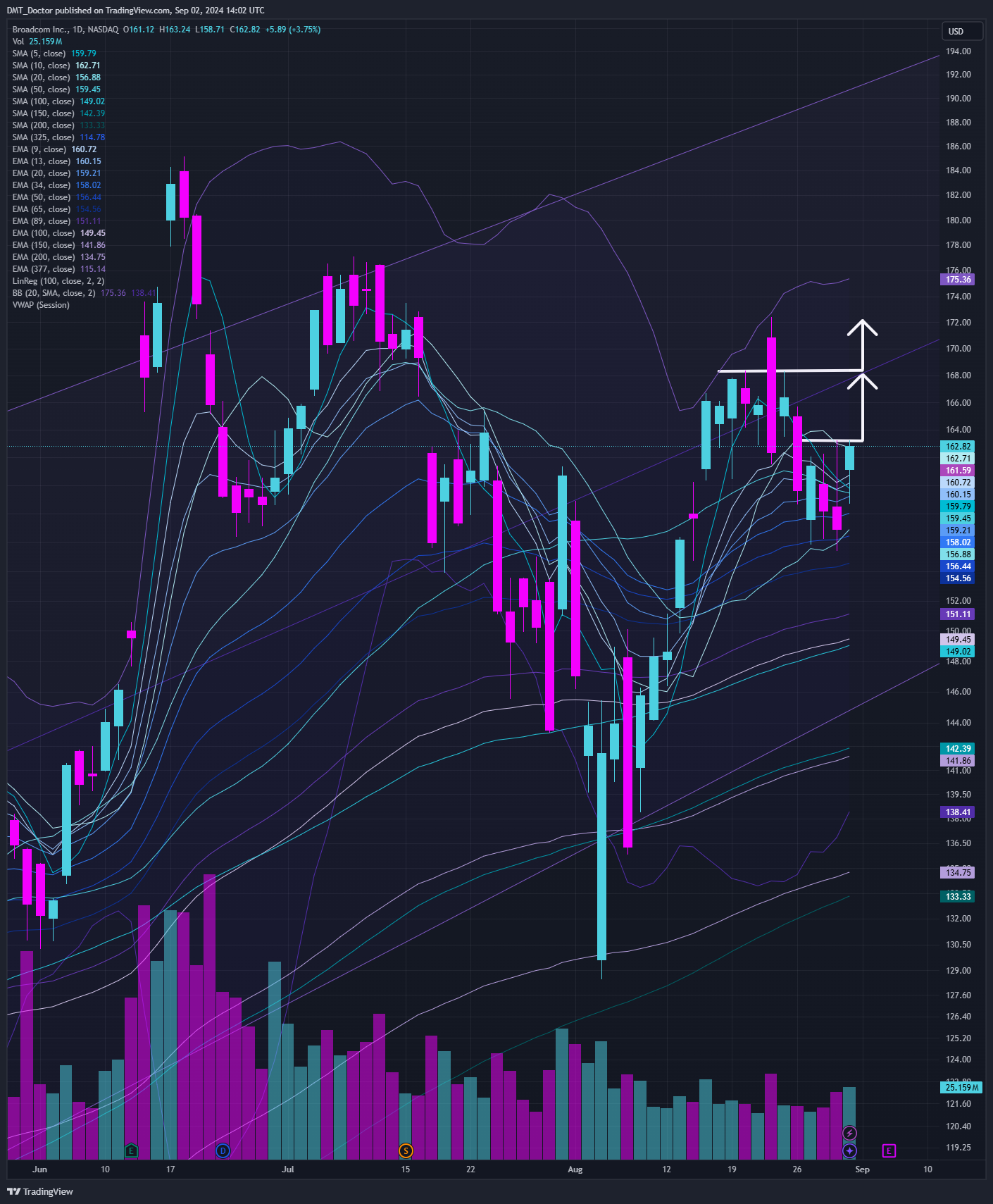 BATS:AVGO Chart Image by DMT_Doctor