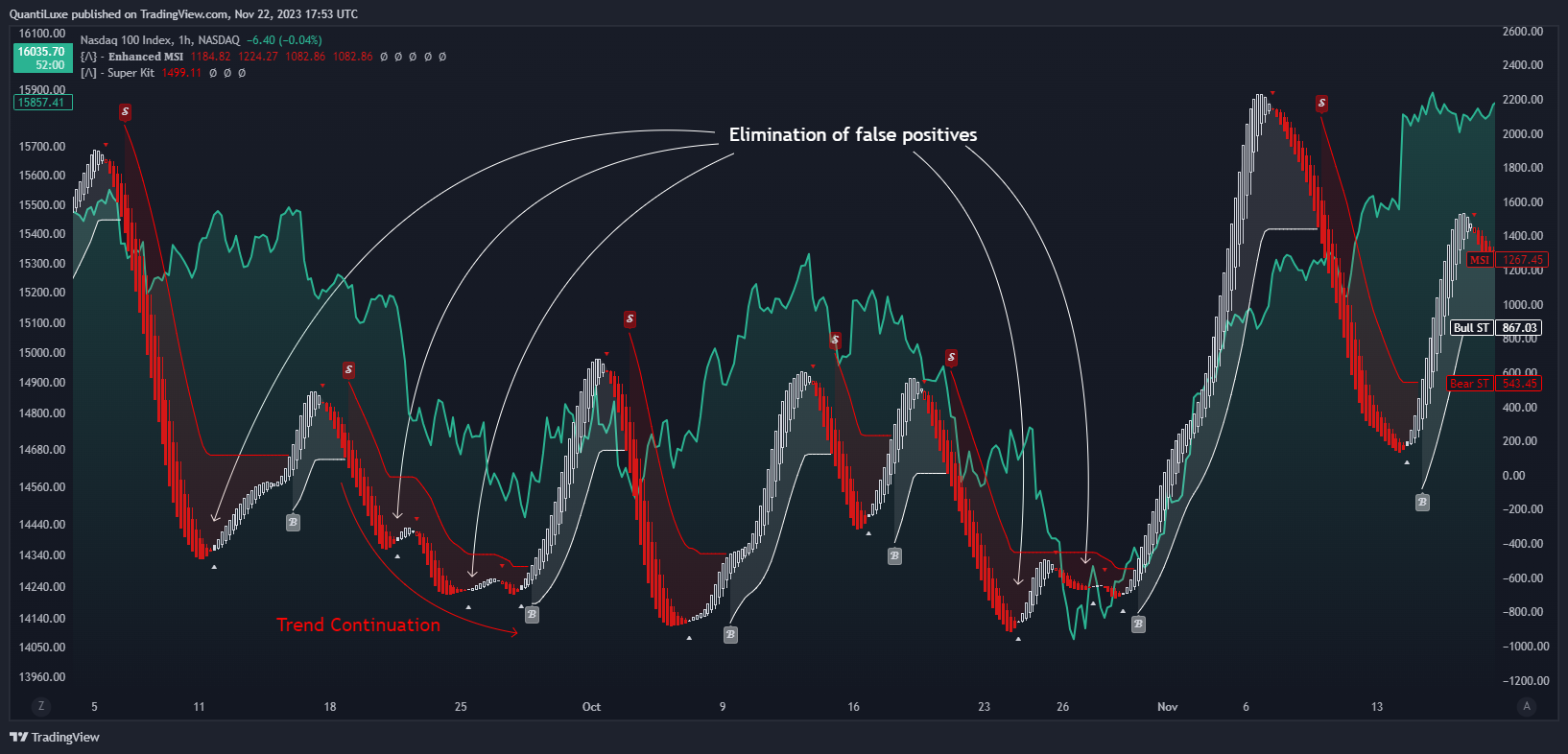NASDAQ_DLY:NDX Chart Image by EliCobra