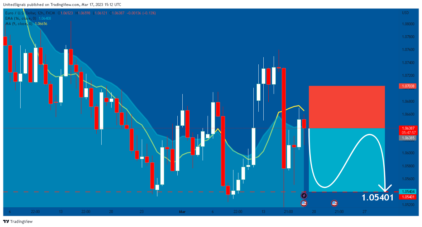 FX:EURUSD Chart Image by UnitedSignals