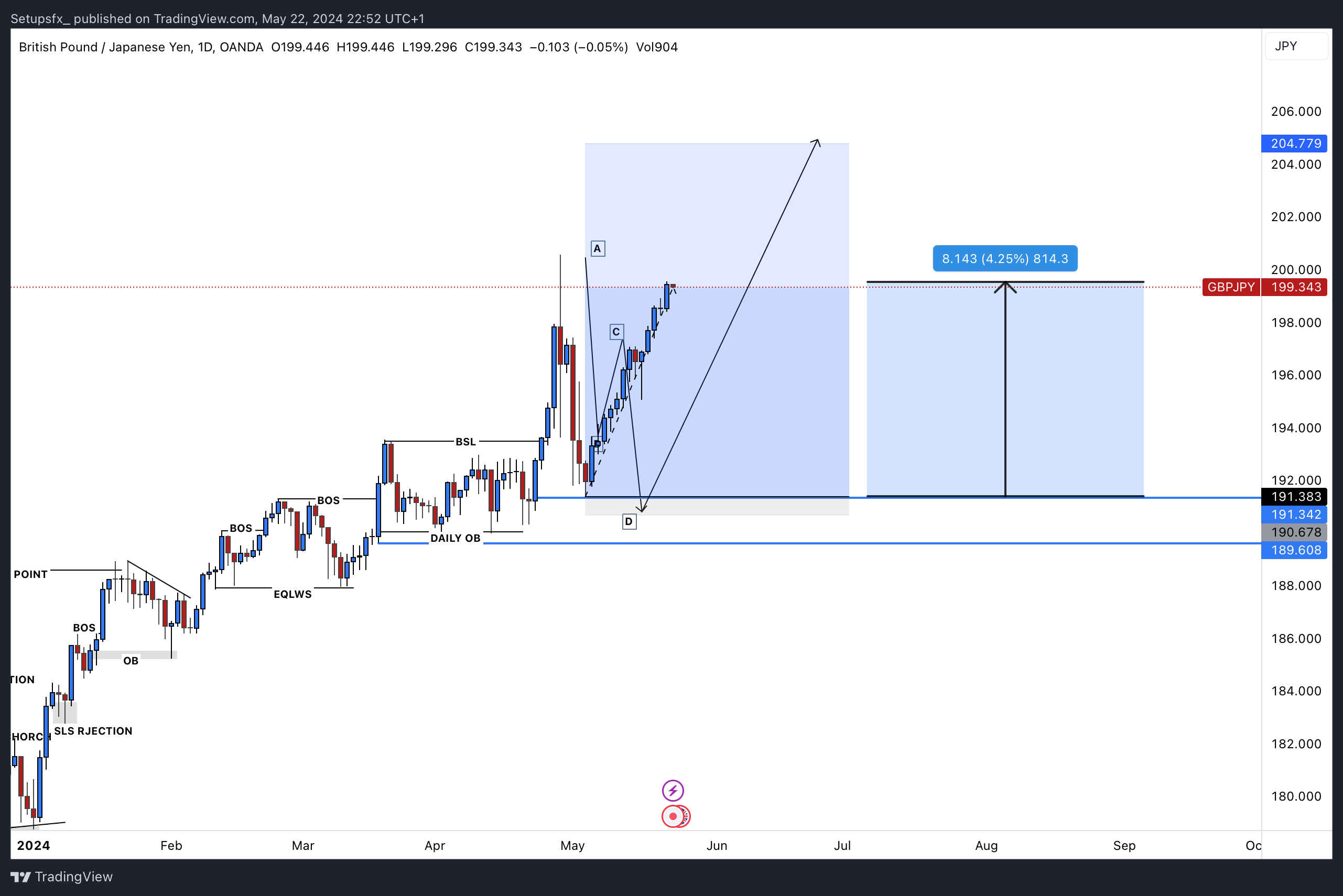 OANDA:GBPJPY Chart Image by Setupsfx_