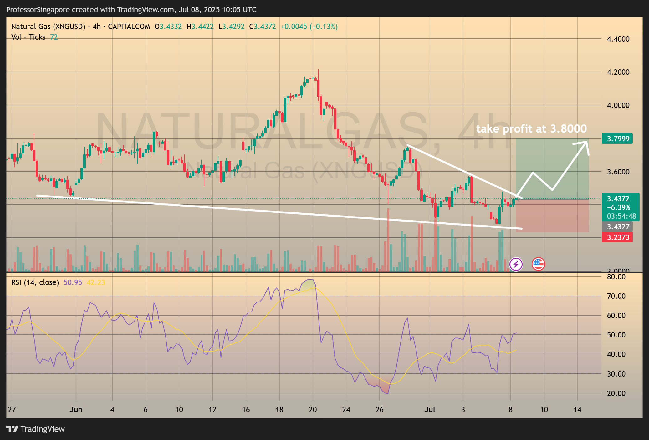 CAPITALCOM:NATURALGAS Chart Image by ProfessorSingapore