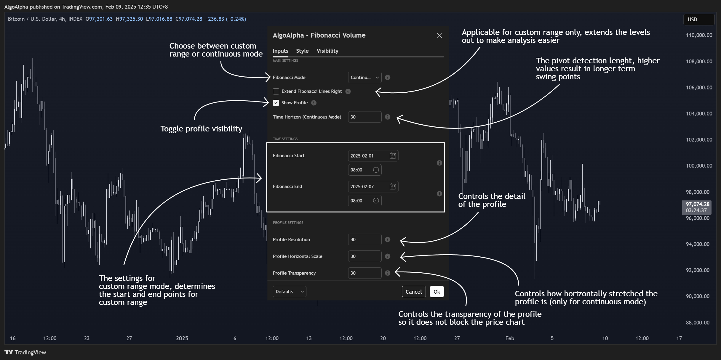 INDEX:BTCUSD Chart Image by AlgoAlpha
