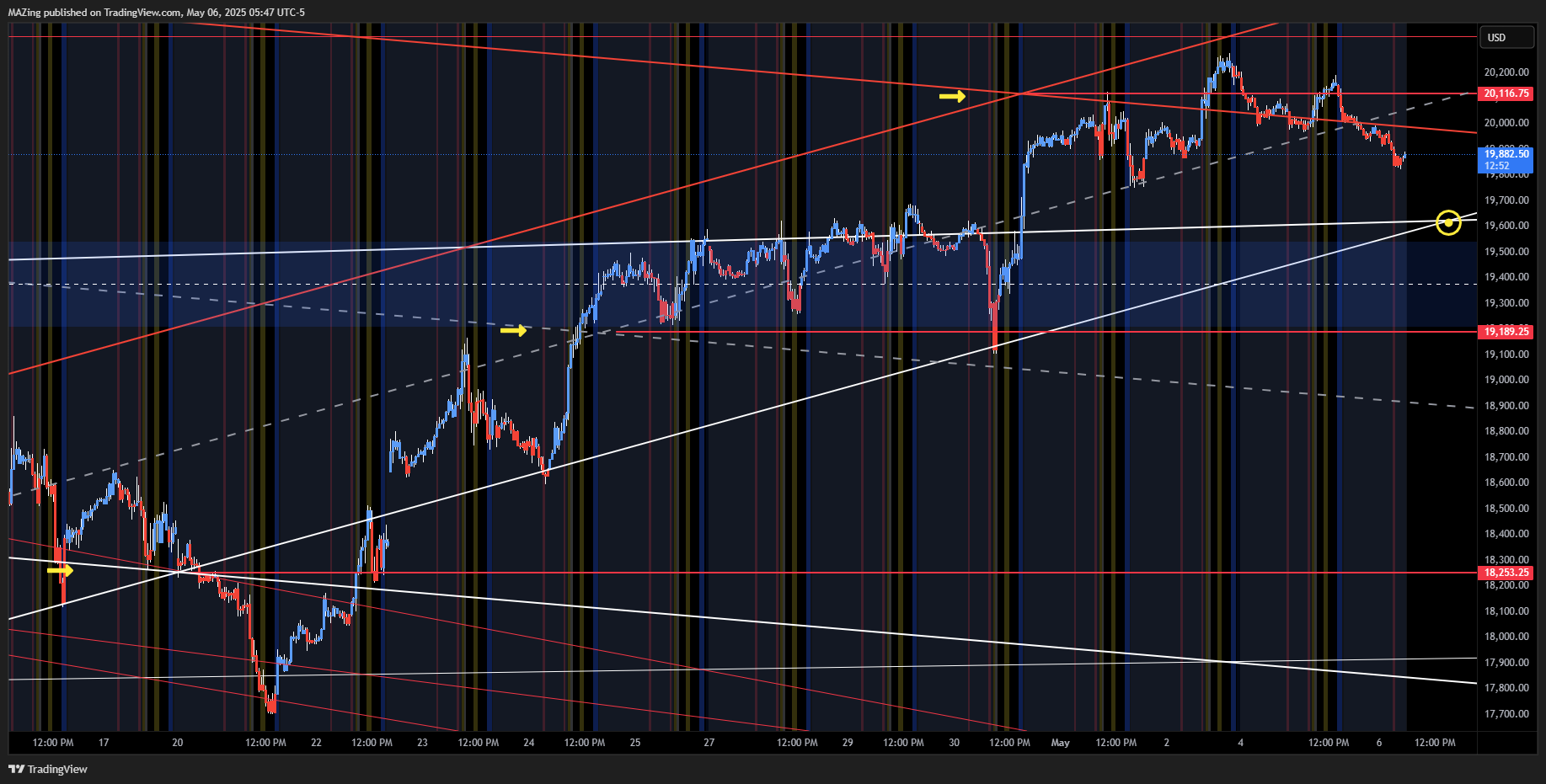 CME_MINI:NQ1! Chart Image by MAZing