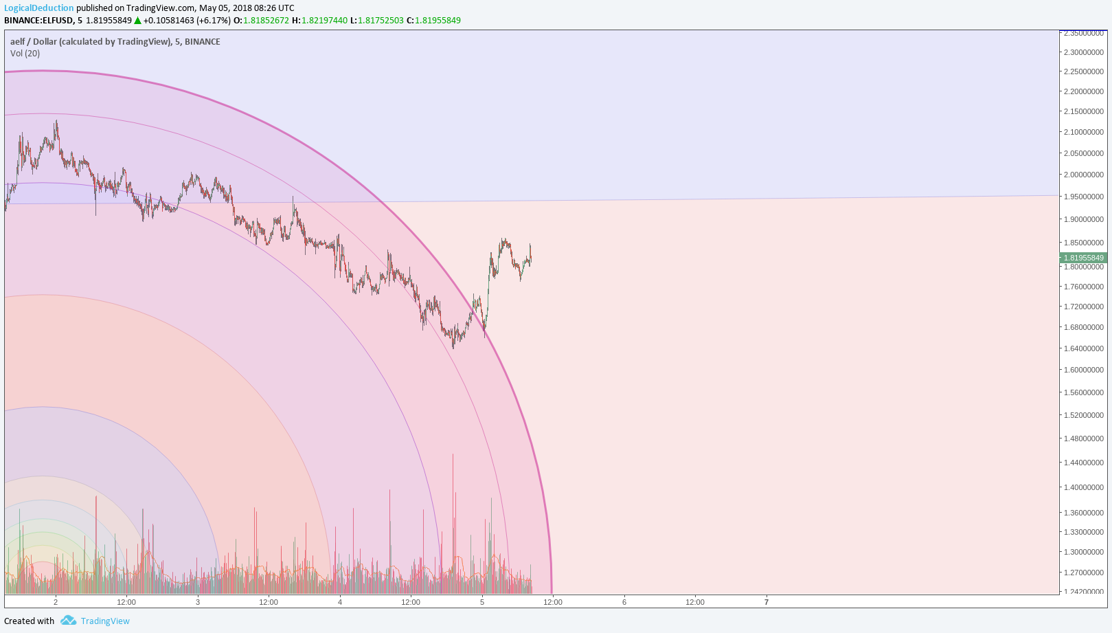  Chart Image