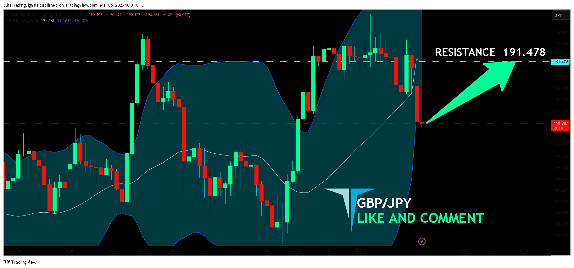 FX:GBPJPY Chart Image by EliteTradingSignals