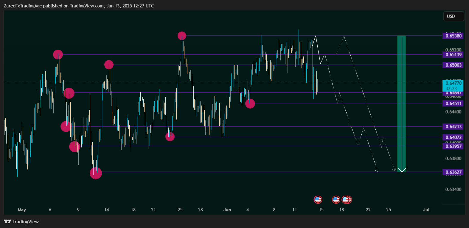 OANDA:AUDUSD Chart Image by ZareeFxTradingAac