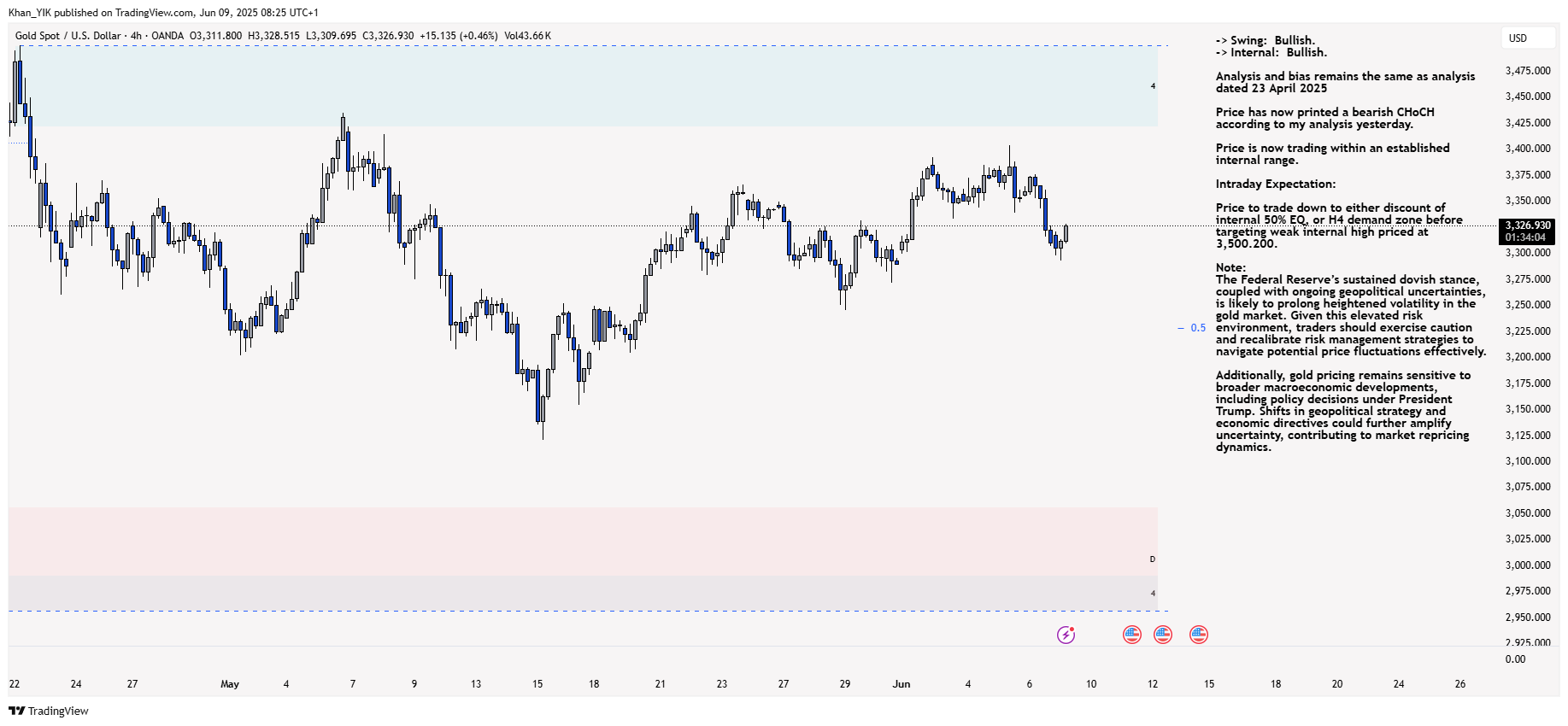 OANDA:XAUUSD Chart Image by Khan_YIK