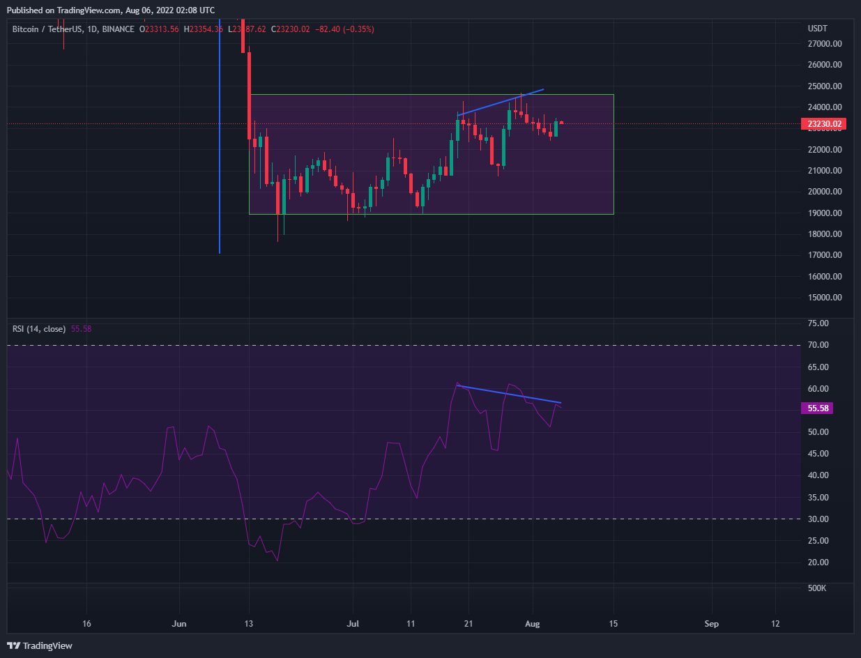 BINANCE:BTCUSDT Chart Image