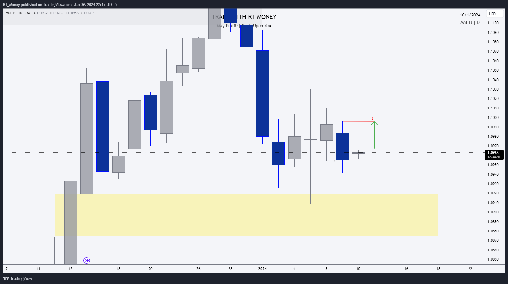CME_MINI:M6E1! Chart Image by RT_Money