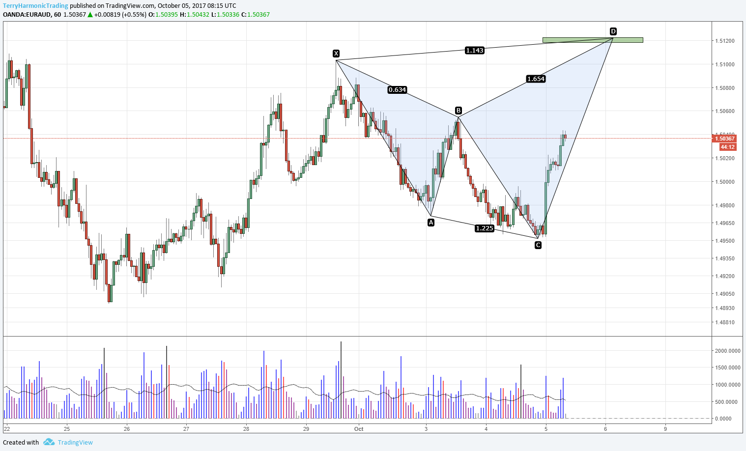  Chart Image